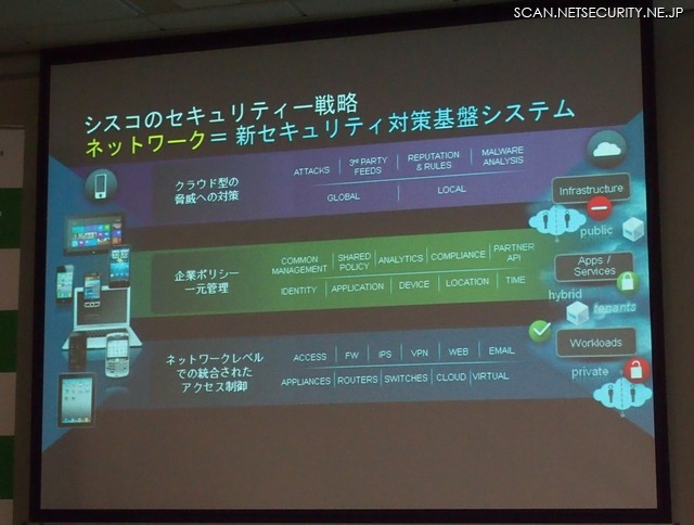 シスコシステムズの「新セキュリティ対策基盤システム」