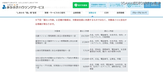 リリース（調査の結果および個人情報漏えいの確定件数について）