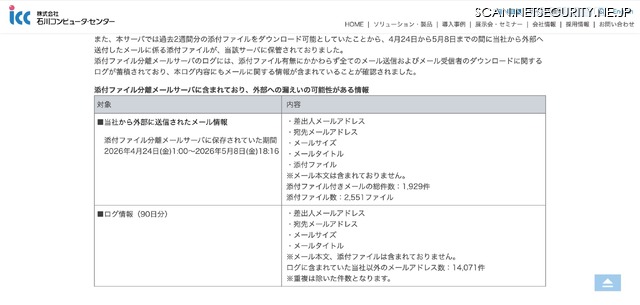 リリース（添付ファイル分離メールサーバに含まれており、外部への漏えいの可能性がある情報）
