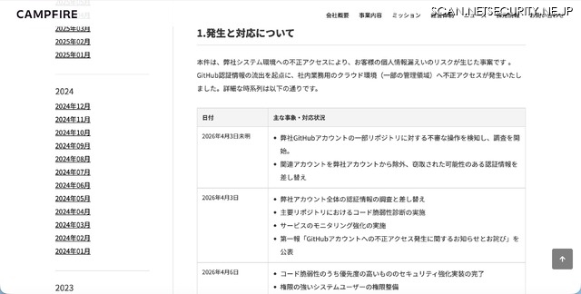 リリース（発生と対応について1）