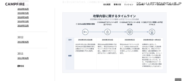 リリース（攻撃内容に関するタイムライン）