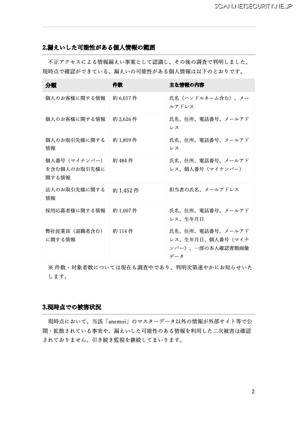 リリース（漏えいした可能性がある個人情報の範囲）