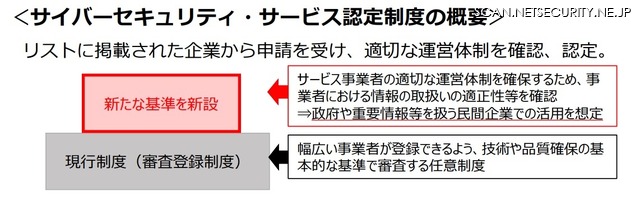 サイバーセキュリティ・サービス認定制度の概要