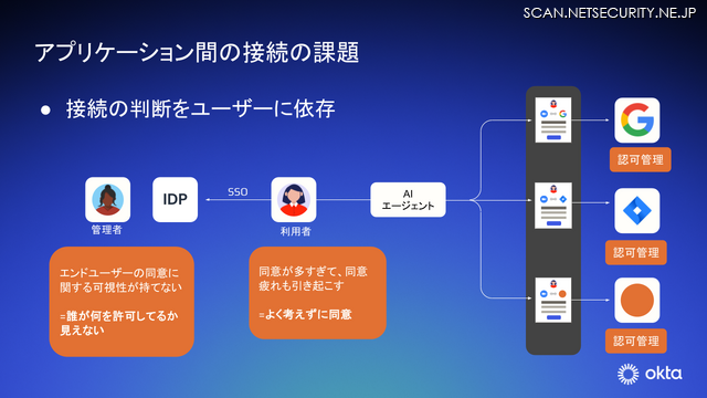 既存のOAuthに潜む構造的な課題