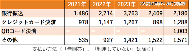 支払い方法