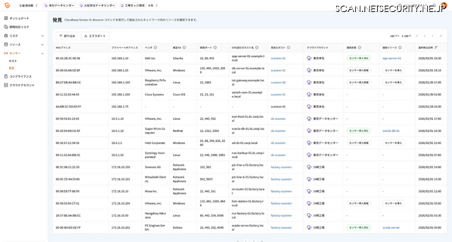 Cloudbase Blog 第15回 クラウドからオンプレミスへ、Cloudbaseが実現する統合脆弱性管理