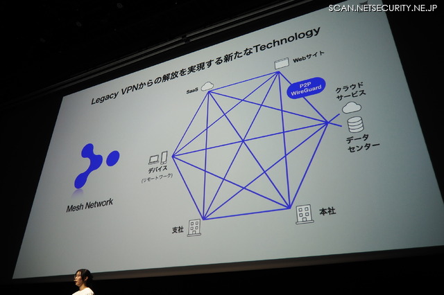 HENNGE Mesh Network(安齋氏講演)