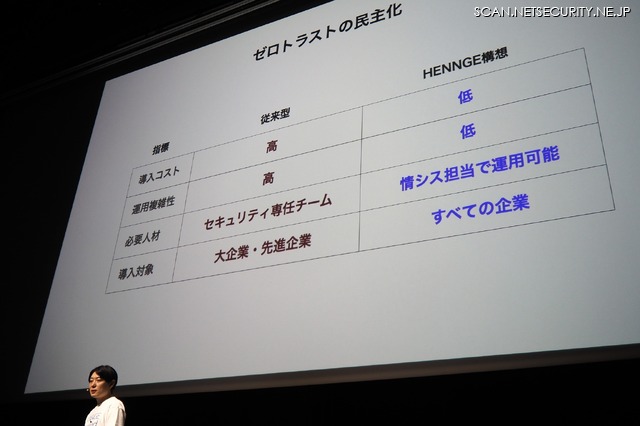 HENNGE株式会社 執行役員 今泉 健 氏