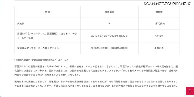 リリース（格納されていた件数）