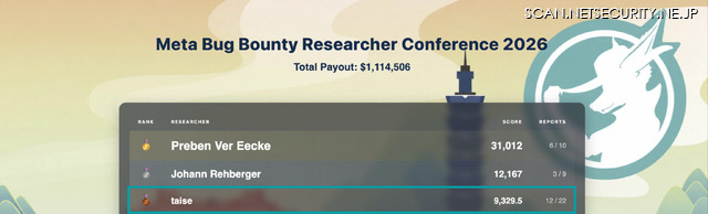 「Meta Bug Bounty Researcher Conference 2026」獲得ポイント
