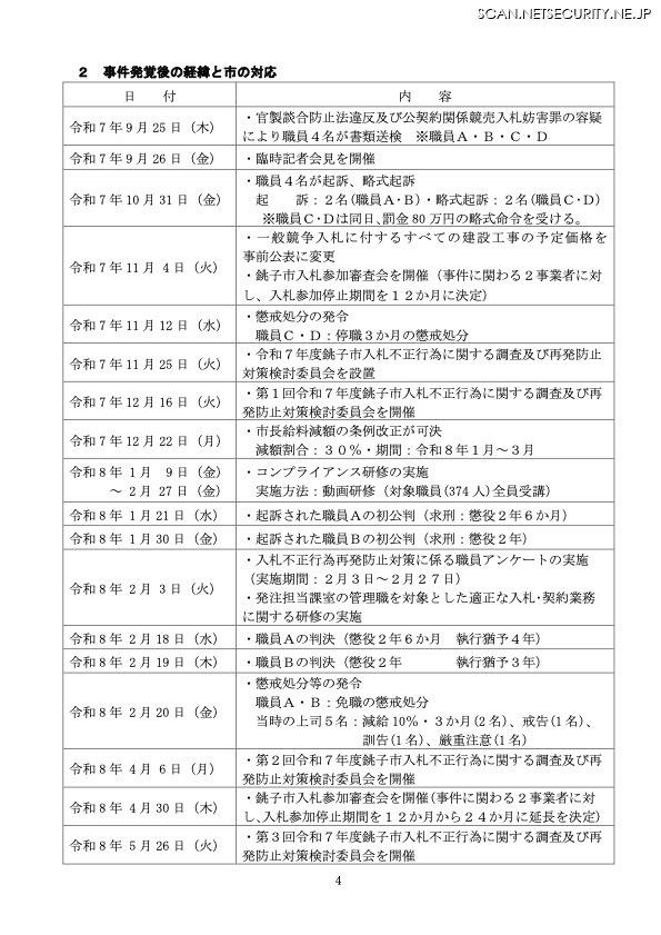 報告書(事件発覚後の経緯と市の対応)