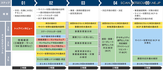 支援ステップ