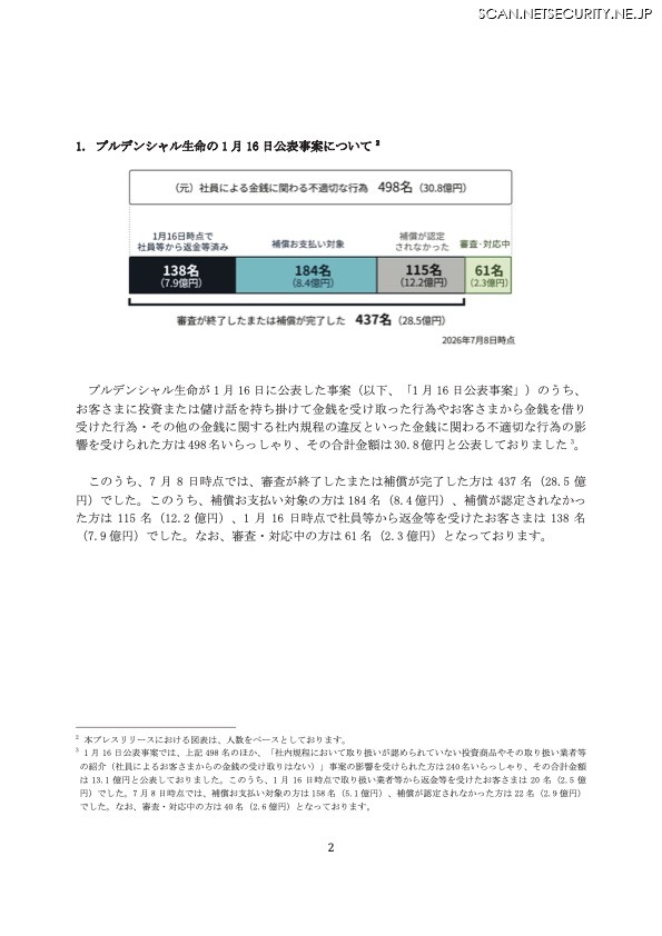 リリース（プルデンシャル生命の 1 月 16 日公表事案について）