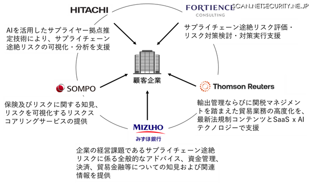 協働による取組イメージ