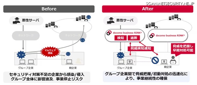 本メニューのイメージ図