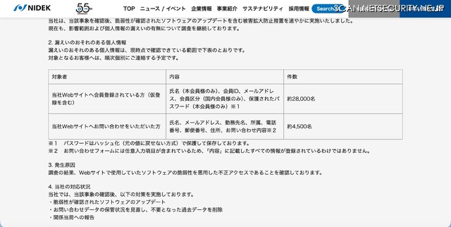 リリース(漏えいのおそれのある個人情報)