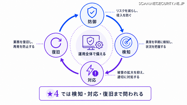 Okta Blog 第19回 経済産業省「SCS評価制度」で企業が考慮すべきポイント：サプライチェーンセキュリティとアイデンティティ管理の重要性