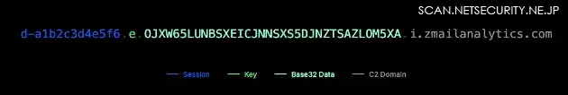 Proofpoint Blog 第59回 ロシア系攻撃グループTA488、ハーフクリックエクスプロイトでZimbraを侵害
