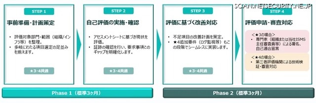 「SCS評価制度支援コンサルティング」 支援の流れ