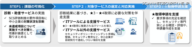 お助け隊サービス（新類型）実証のイメージ