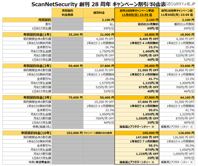 創刊 28 周年記念キャンペーンのおしらせ（1）PayPal と銀行振込はご利用できません ごめんなさい