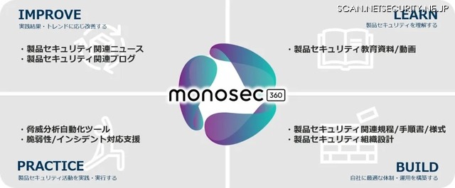 monosec360の概要