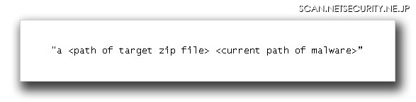 WinRAR のコマンドライン「a＜対象とするZIPファイルのパス＞＜ワームの現在のパス＞」