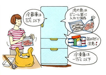 食材の保存は、冷蔵庫の温度が重要