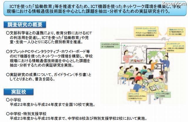 フューチャースクール推進事業の概要