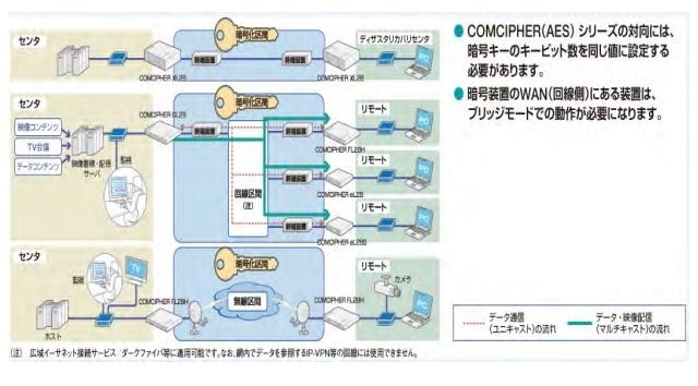 アプリケーション構成例