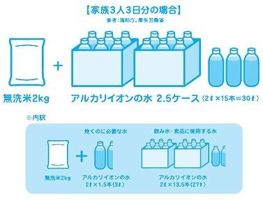 家族3人3日分の場合