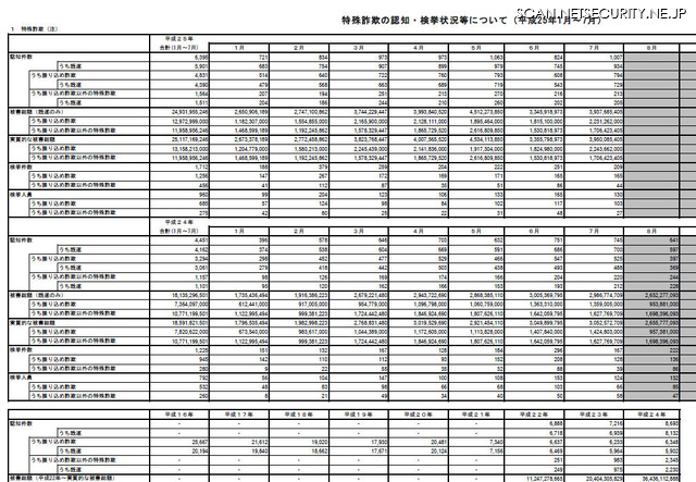 警察庁による発表（一部）