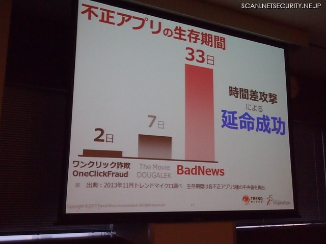 時間差攻撃を実施した不正アプリは削除されるまでに33日という延命を実現