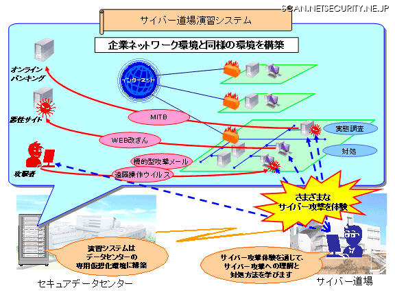 「サイバー道場」の概要