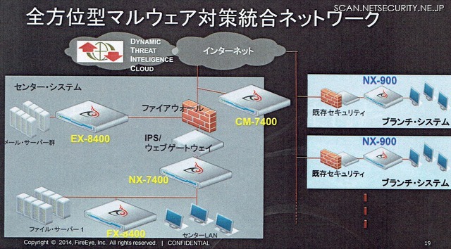 「NX 900」の導入例イメージ