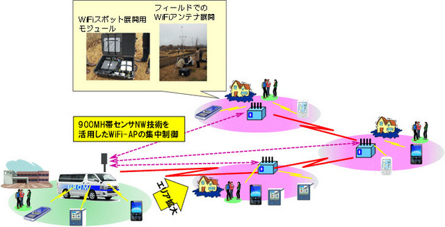 ICTカーによる被災地でのWi-Fiエリア化