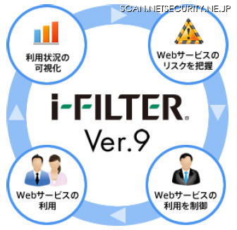 「i-FILTER」Ver.9（Windows版・Linux版）を4月1日より提供開始