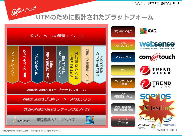 アプライアンスの搭載機能が8種類に