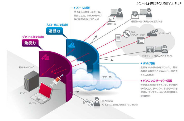 McAfee Security for Business イメージ