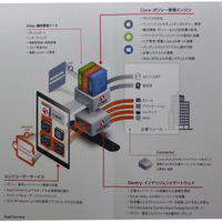 エンタープライズ向けのモバイル管理「EMM」を日本で展開（モバイルアイアン・ジャパン） 画像