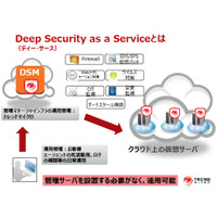 クラウド型セキュリティサービスにサーバ向け総合セキュリティを追加（トレンドマイクロ） 画像