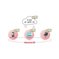 クラウドに対応したスマートフォン向けメールサービスの提供を開始、複数デバイスからの利用が可能に(NTTドコモ) 画像