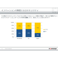 日本企業の約3割がITセキュリティ上の懸念から新規業務企画を中止、延期（フォーティネットジャパン） 画像