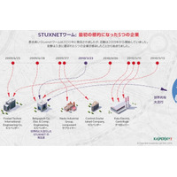 史上初のサイバー兵器「Stuxnet」に最初に感染した企業を特定(カスペルスキー) 画像