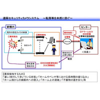 ホーム上の事故防止のため遠隔セキュリティカメラと転落検知カメラを導入(JR西日本) 画像