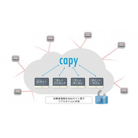 最新の攻撃情報やブラックIPリストをデータベース化しサイバー攻撃への対策精度をさらに向上(Capy) 画像