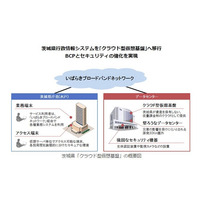 茨城県の行政情報システムにクラウド型仮想基盤を導入、BCPとセキュリティの強化を実現(日立公共システム) 画像