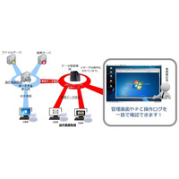 ユーザー操作の画面とキーボードのログを記録し従業員のPCの不正操作を抑止(イーセクター) 画像