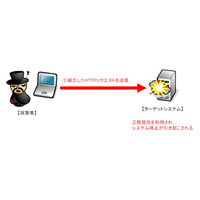 Windows OS上でシステム停止や任意のコードを実行される脆弱性を検証（NTTデータ先端技術） 画像